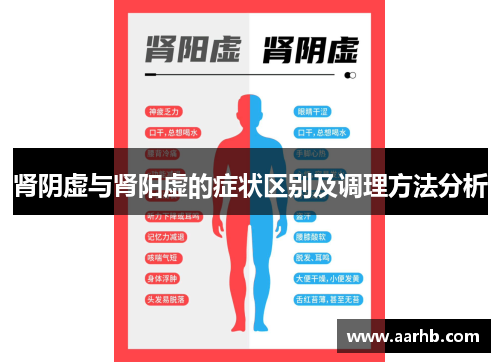 肾阴虚与肾阳虚的症状区别及调理方法分析