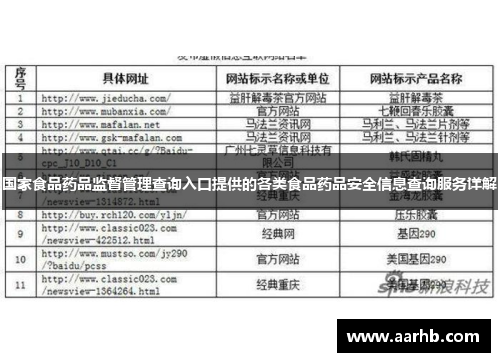 国家食品药品监督管理查询入口提供的各类食品药品安全信息查询服务详解