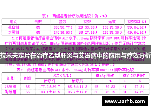 拉米夫定片在治疗乙型肝炎与艾滋病中的应用与疗效分析